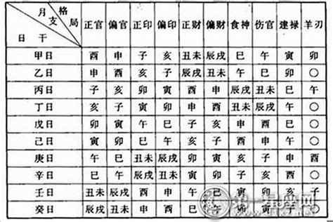 富貴命八字|富貴的八字特徵 命格身強有貴氣